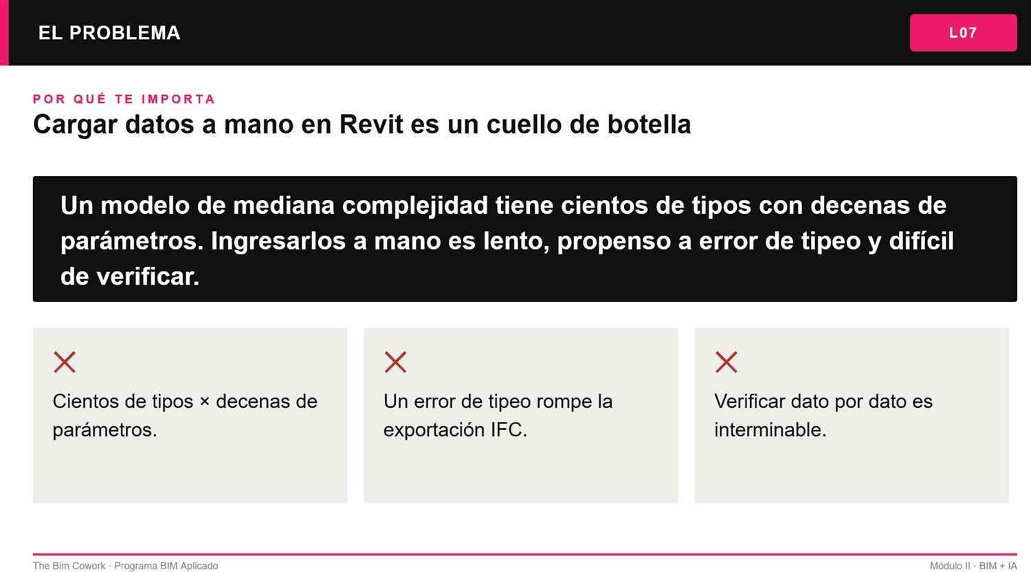 Cada lección abre planteando el problema real que resuelve.